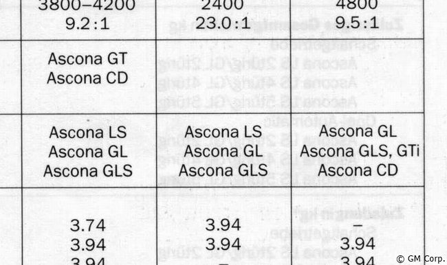 Ascona GT