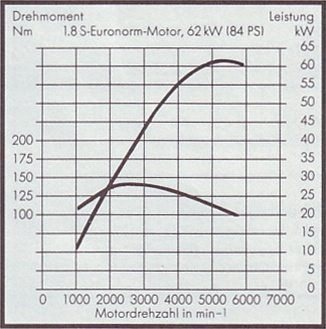 Ascona Motoren